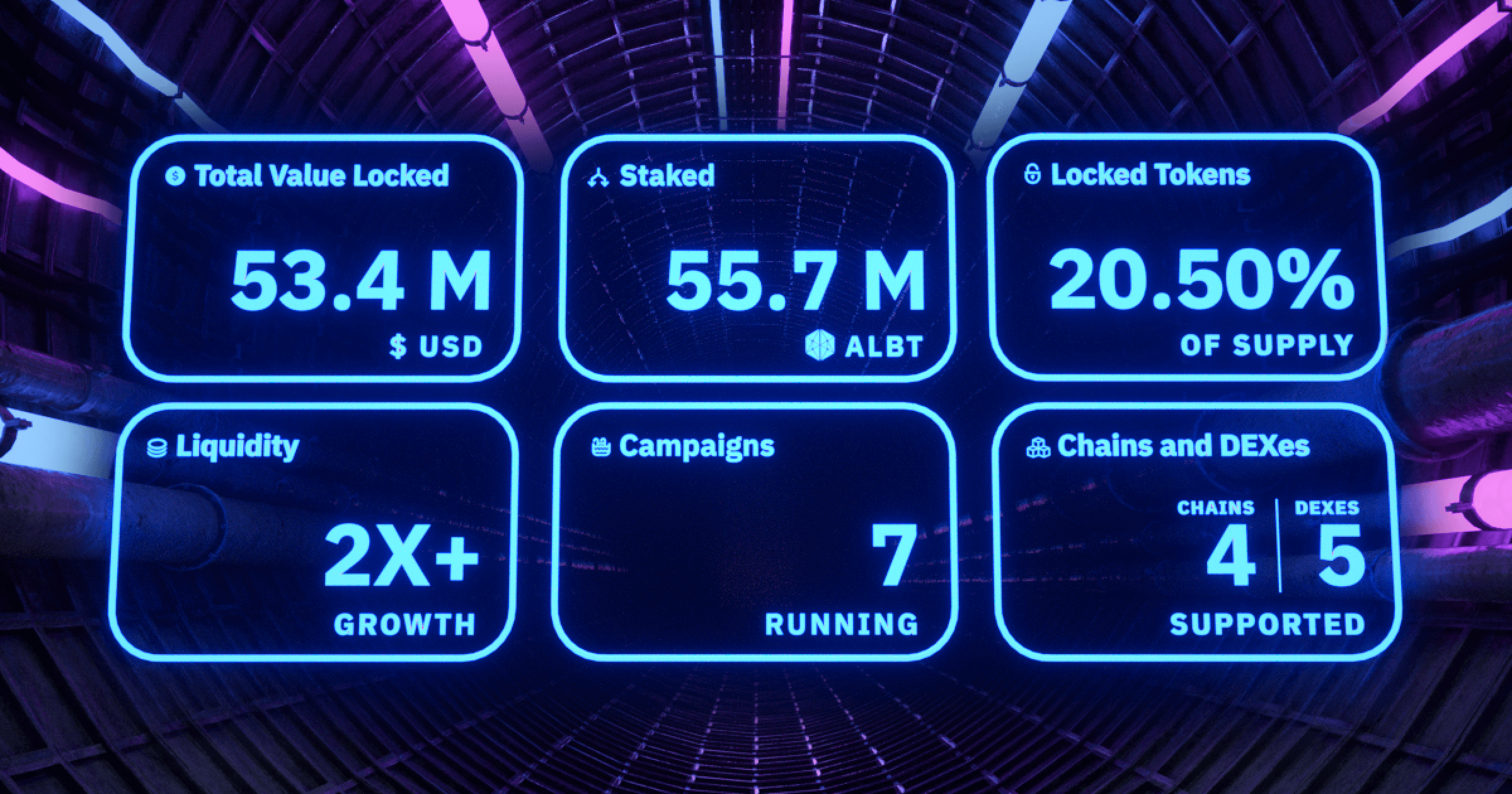 Key statistics for AllianceBlock's own liquidity mining and staking campaigns