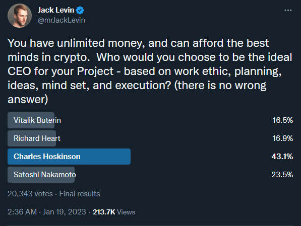 Poll of ideal crypto CEO