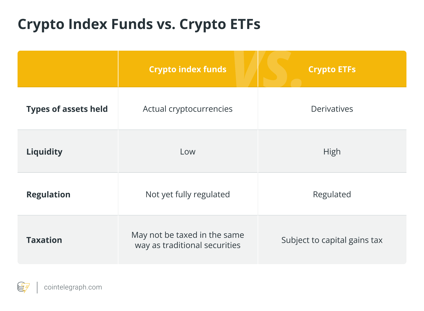 Crypto Index Funds vs. Crypto ETFs