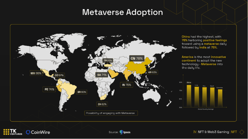 Metaverse adoption by region