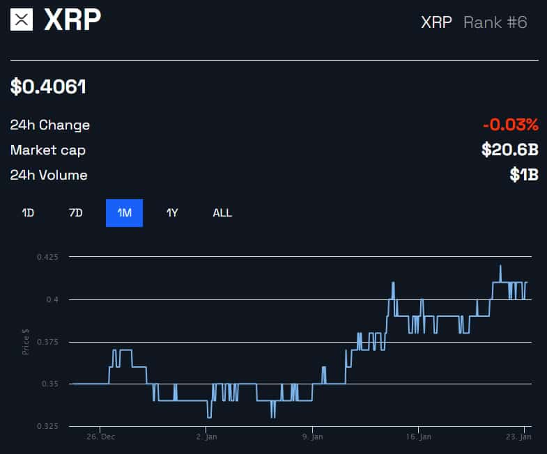 XRP/USD price 1 month - BeInCrypto