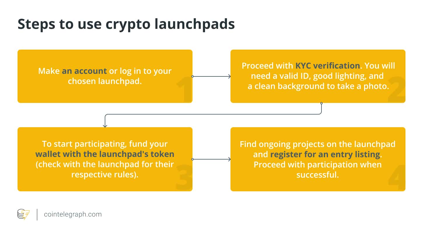 Steps to use crypto launchpads