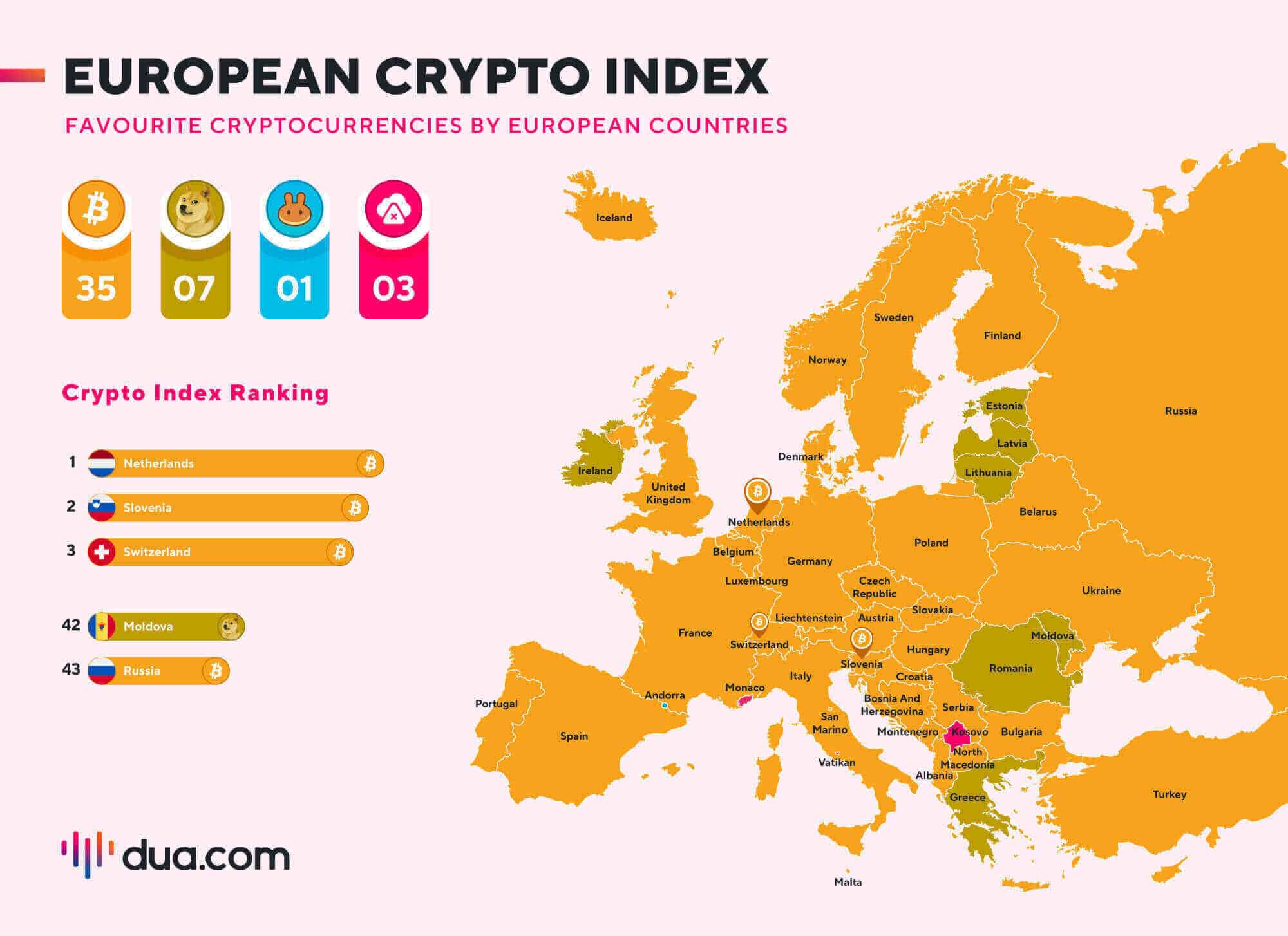 European crypto index map (Source: DuaCrypto)