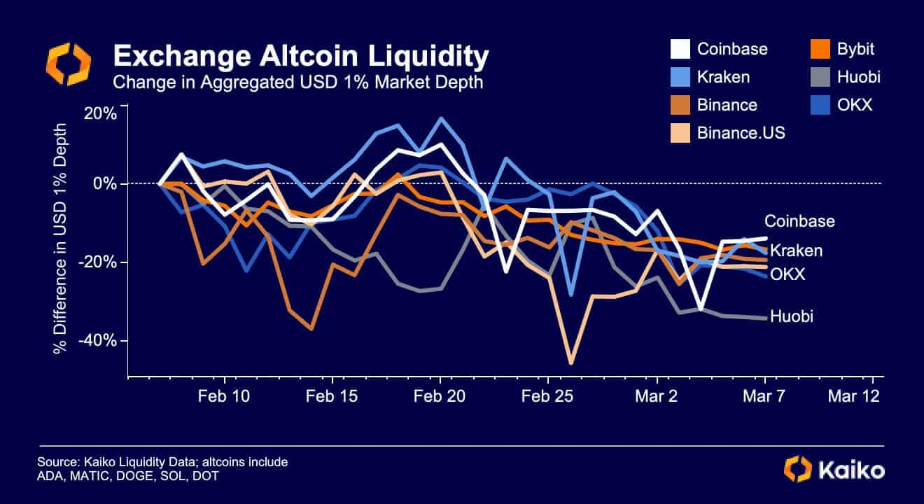 altcoin liquidity
