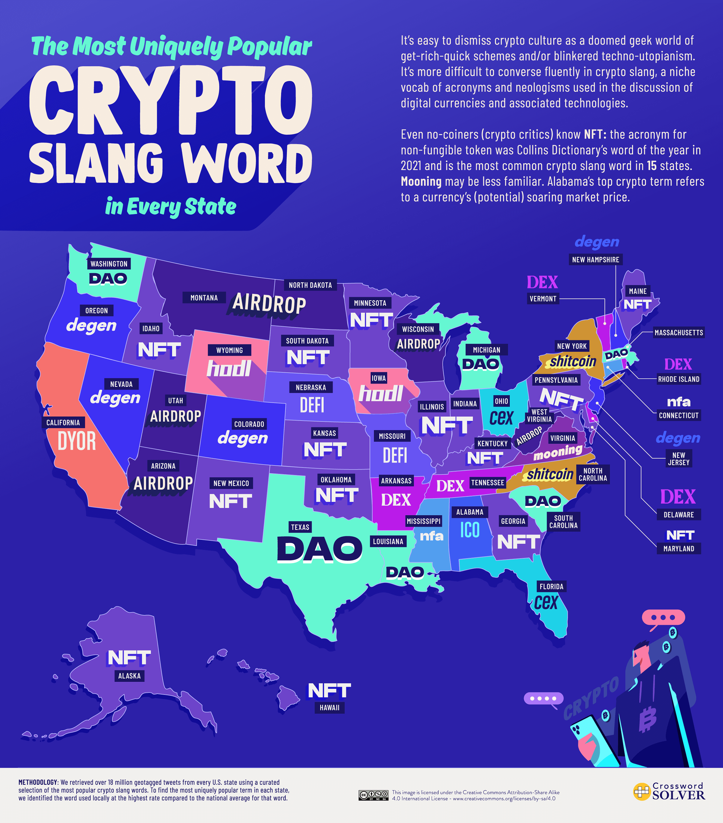 Most popular crypto slang by state (Source: Crossword Solver)