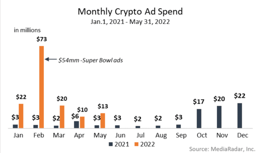Crypto Advertising Expenses MediaRadar