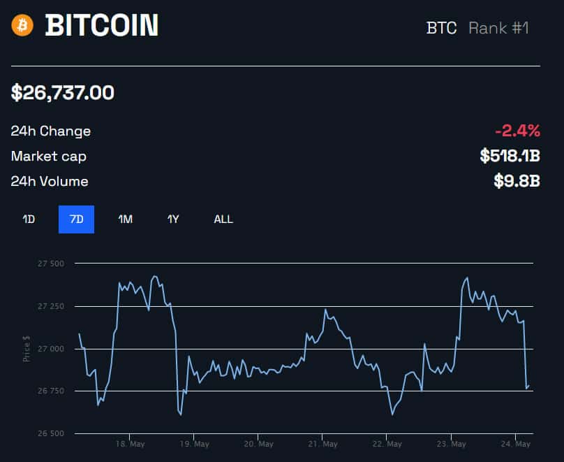 BTC/USD 1 week - BeInCrypto
