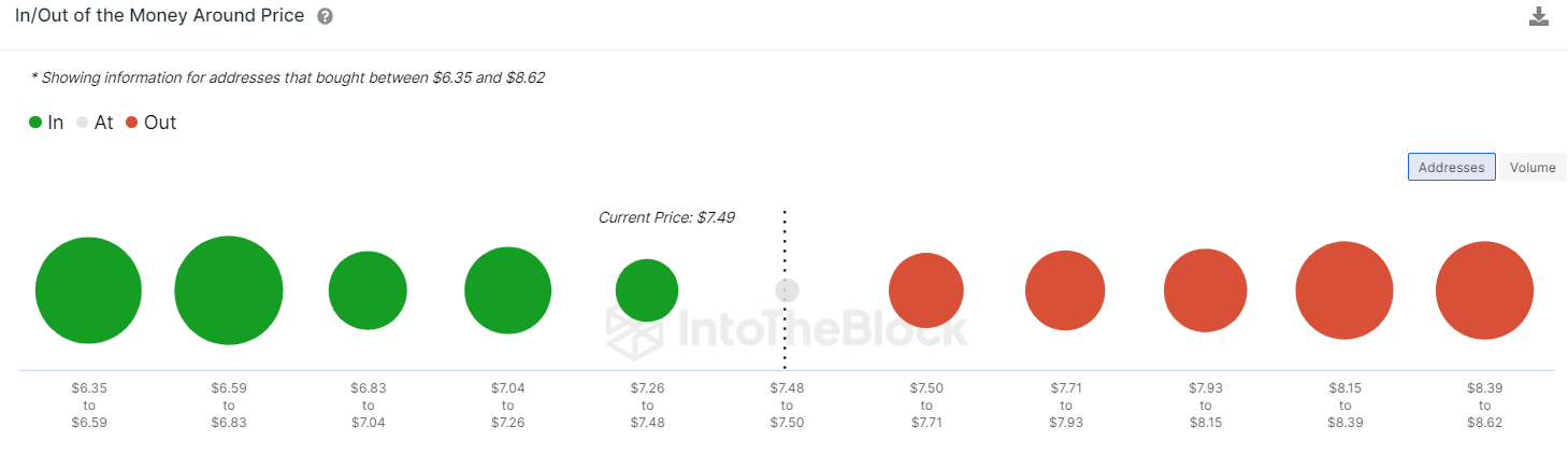 Injective (INJ) Price Prediction - IOMAP data. May 2023. 
Injective (INJ) price 
INJ Price Prediction
Injective Price Analysis 
INJ Price Forecast 
INJ Price Bullish