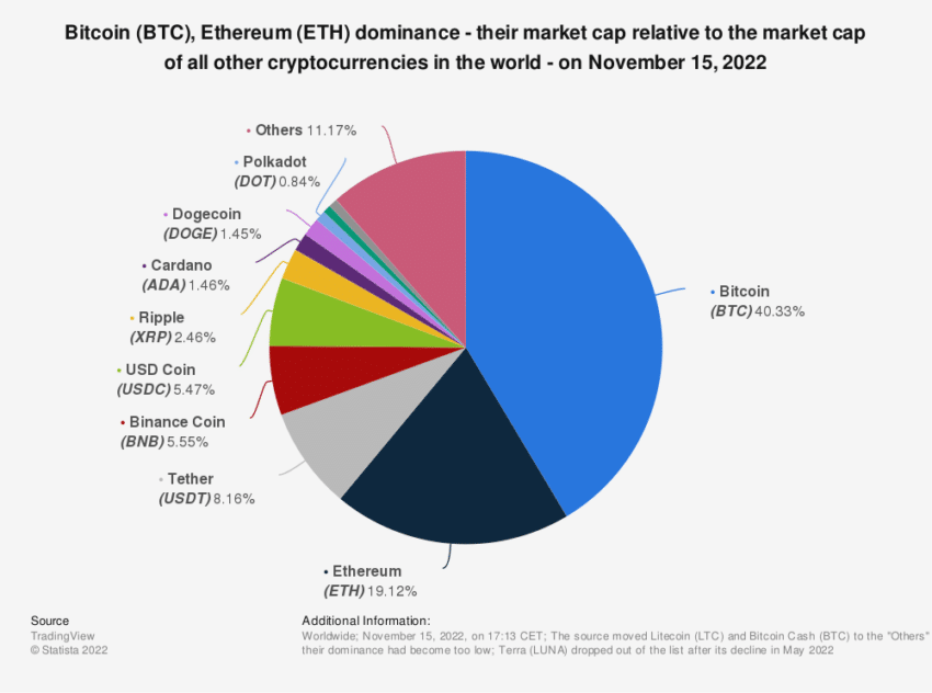Bitcoin Kill Ethereum: Crypto Market Dominance