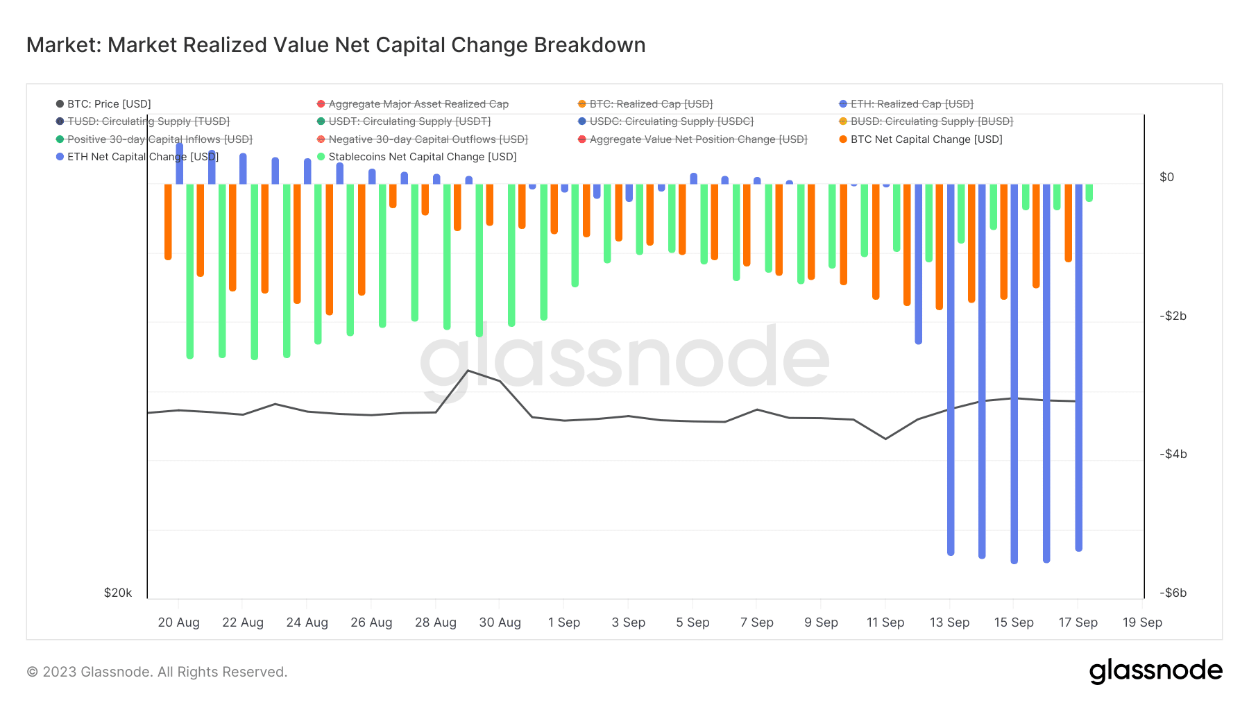 Market Realized Value Net Capital Change Breakdown 1mo