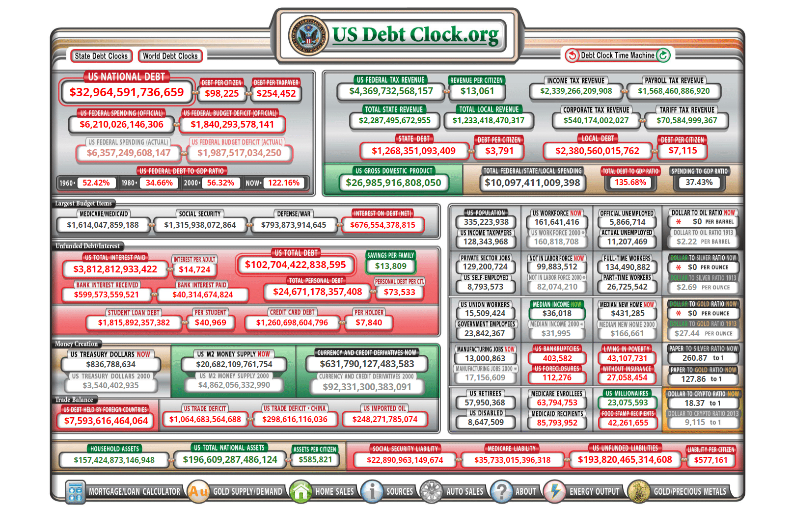 US National Debt: (Source: usdebtclock.org)