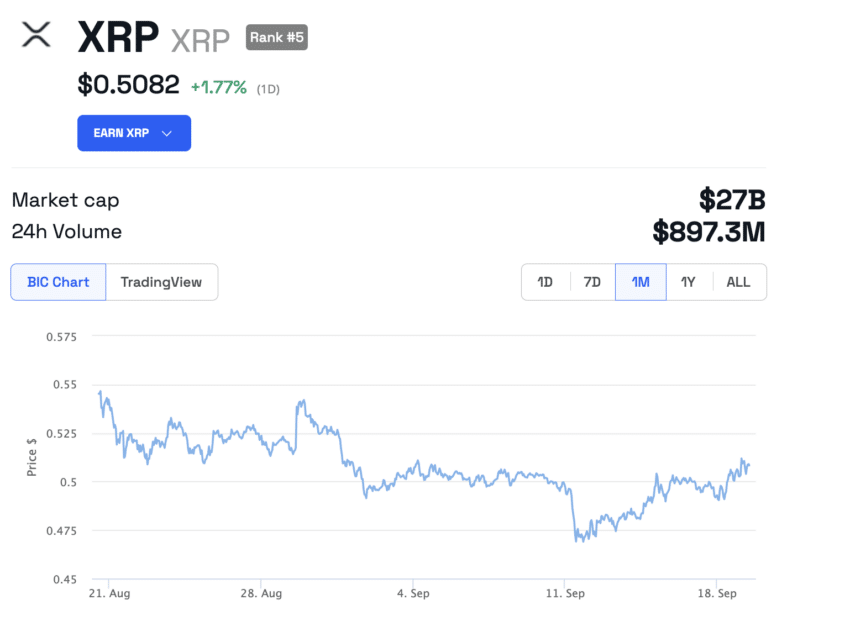 XRP price. Source: BeInCrypto