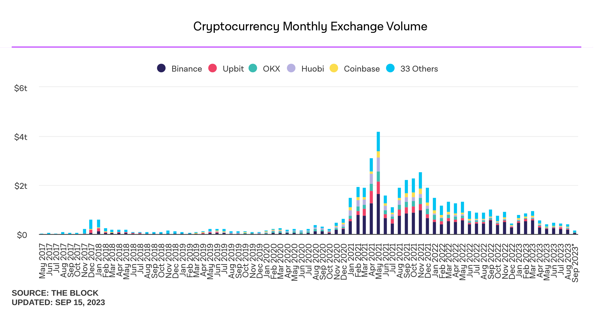 crypto exchange trading volume 