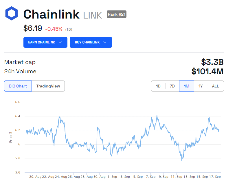 Chainlinek Price